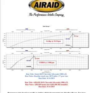 Airaid dyno.PNG