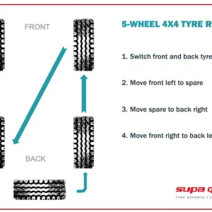 tyrerotationpattern-3205774668.webp