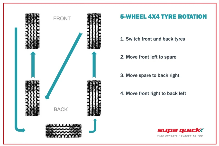 tyrerotationpattern-3205774668.webp | GMC AT4 Forum
